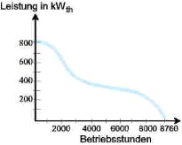 auslegungkwk01