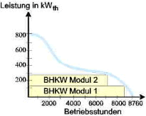 auslegungkwk02