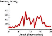 auslegungkwk04